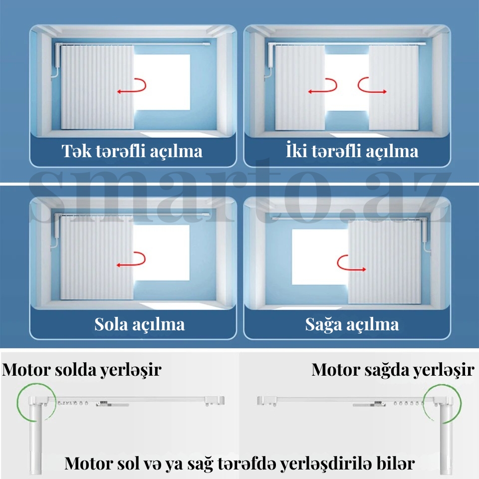 Açılma Rejimləri